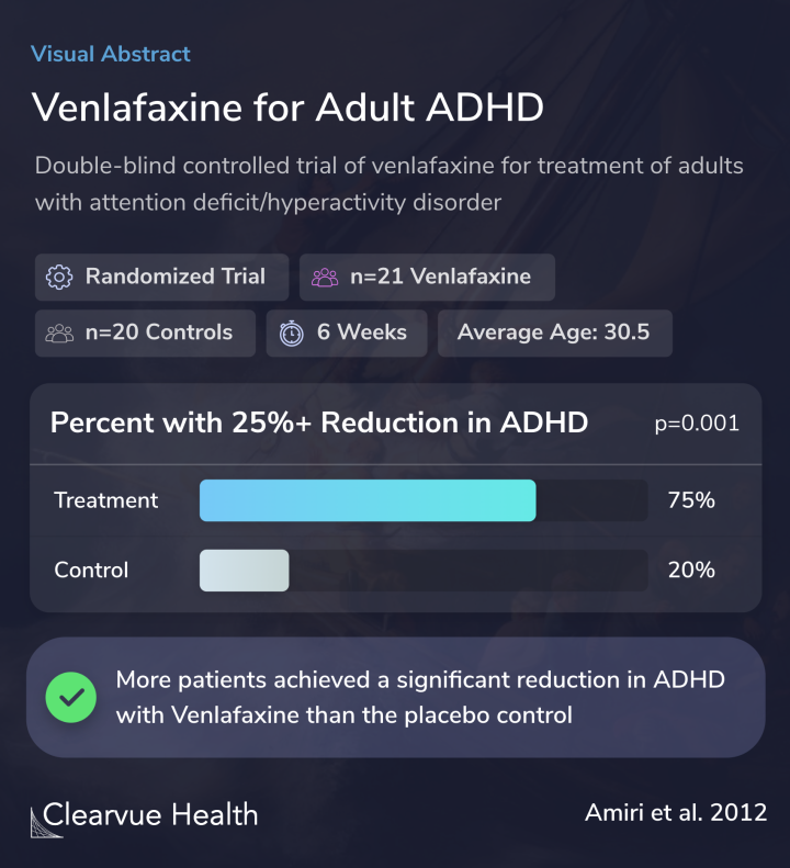 Venlafaxine for Adult ADHD