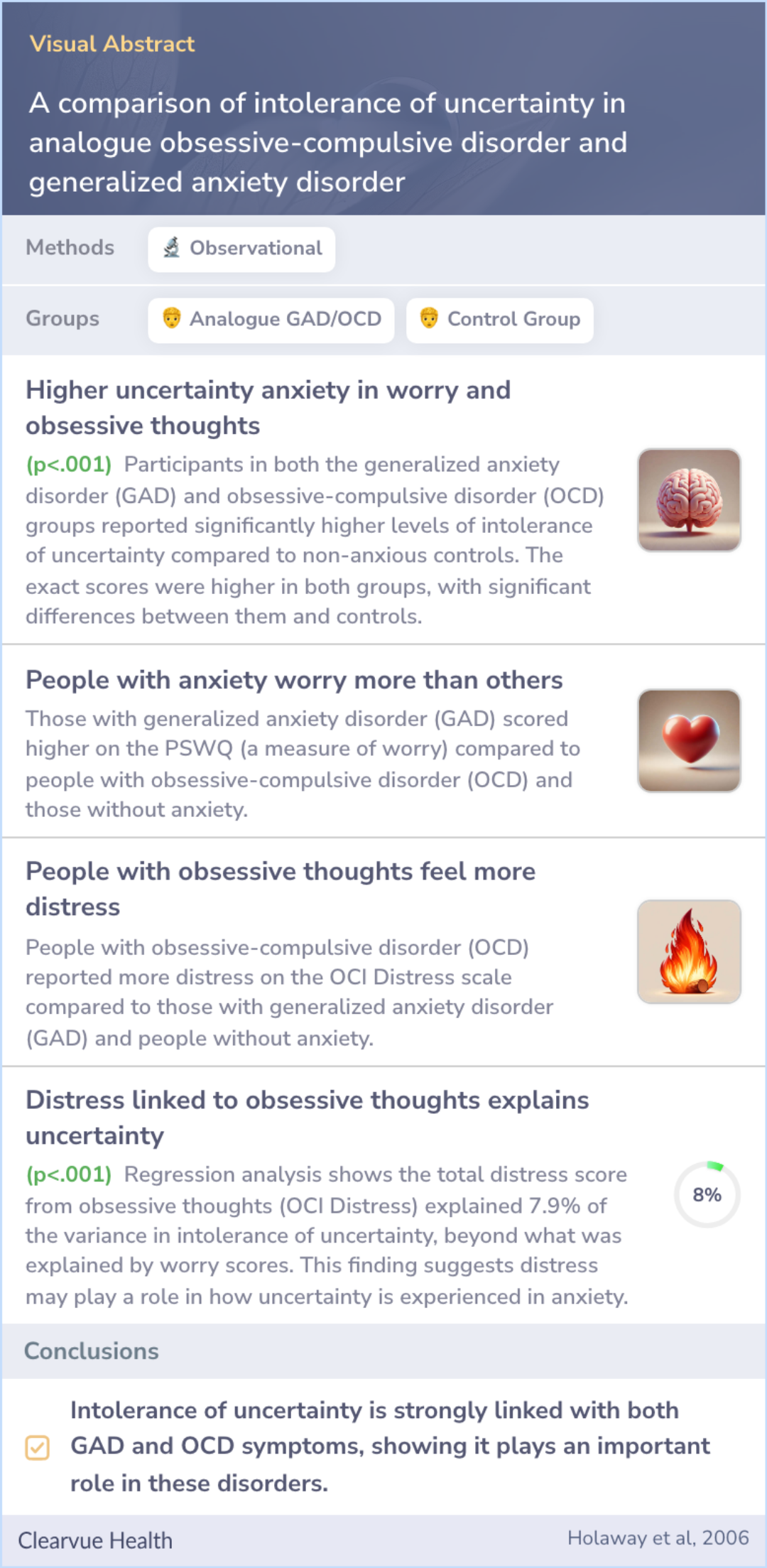 A visual abstract on A comparison of intolerance of uncertainty in analogue obsessive-compulsive disorder and generalized anxiety disorder