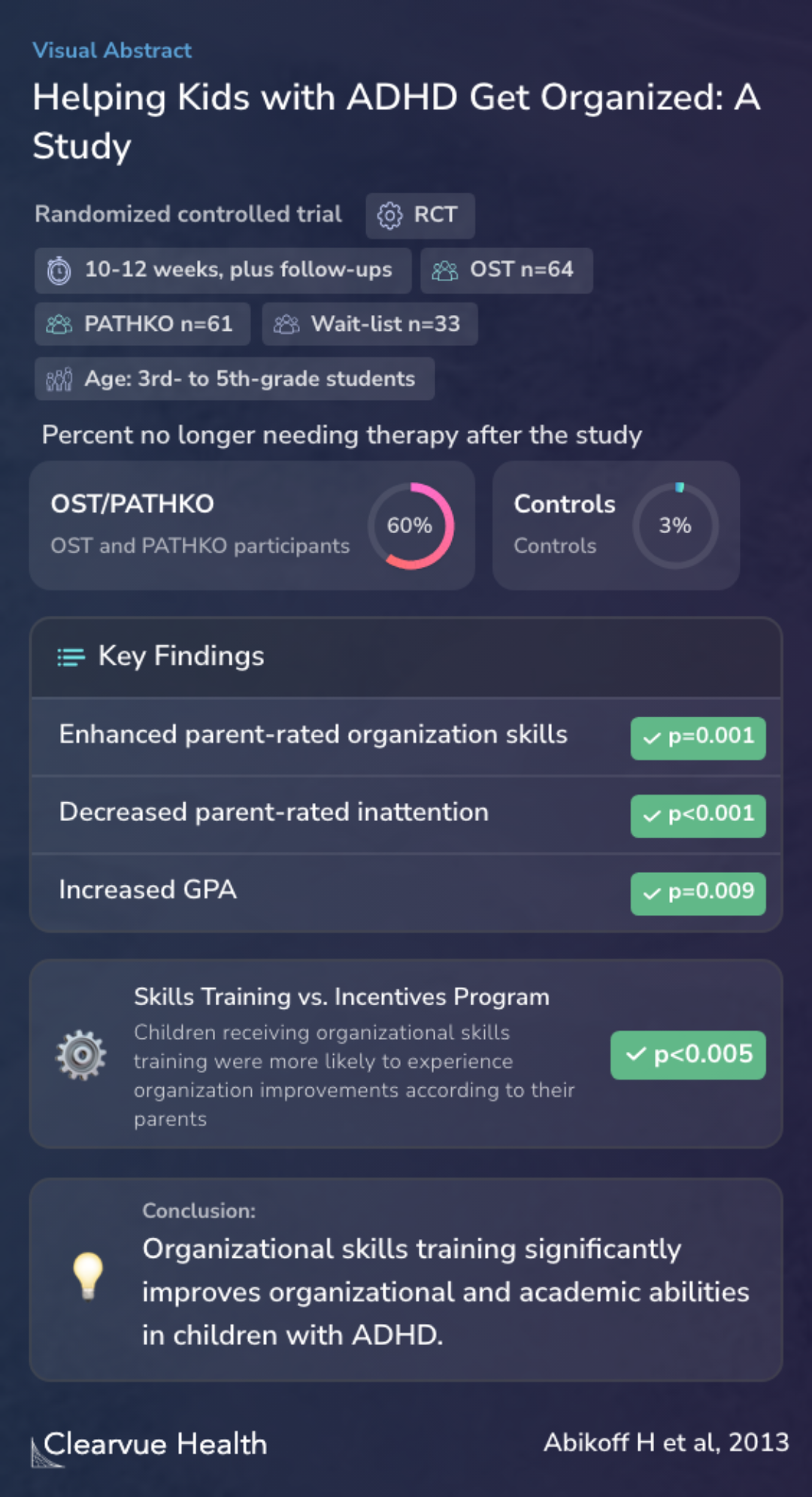Helping Kids with ADHD Get Organized: A Study