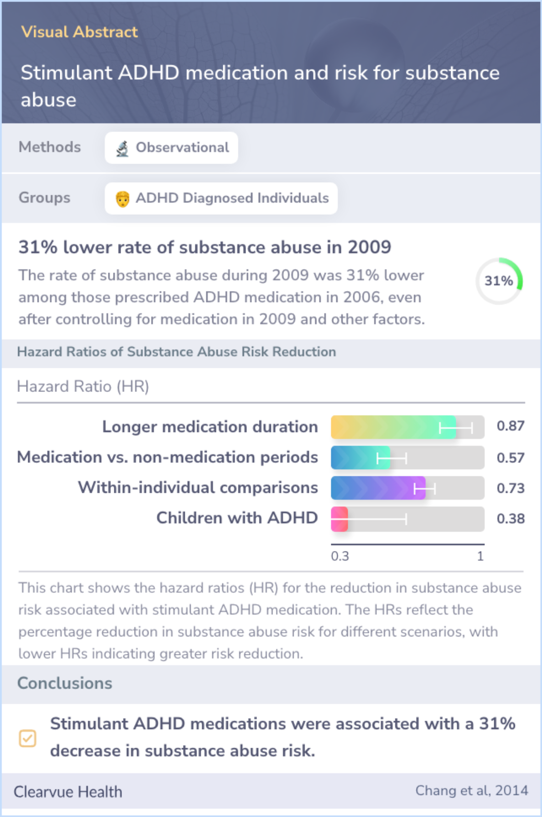 A visual abstract on Stimulant ADHD medication and risk for substance abuse