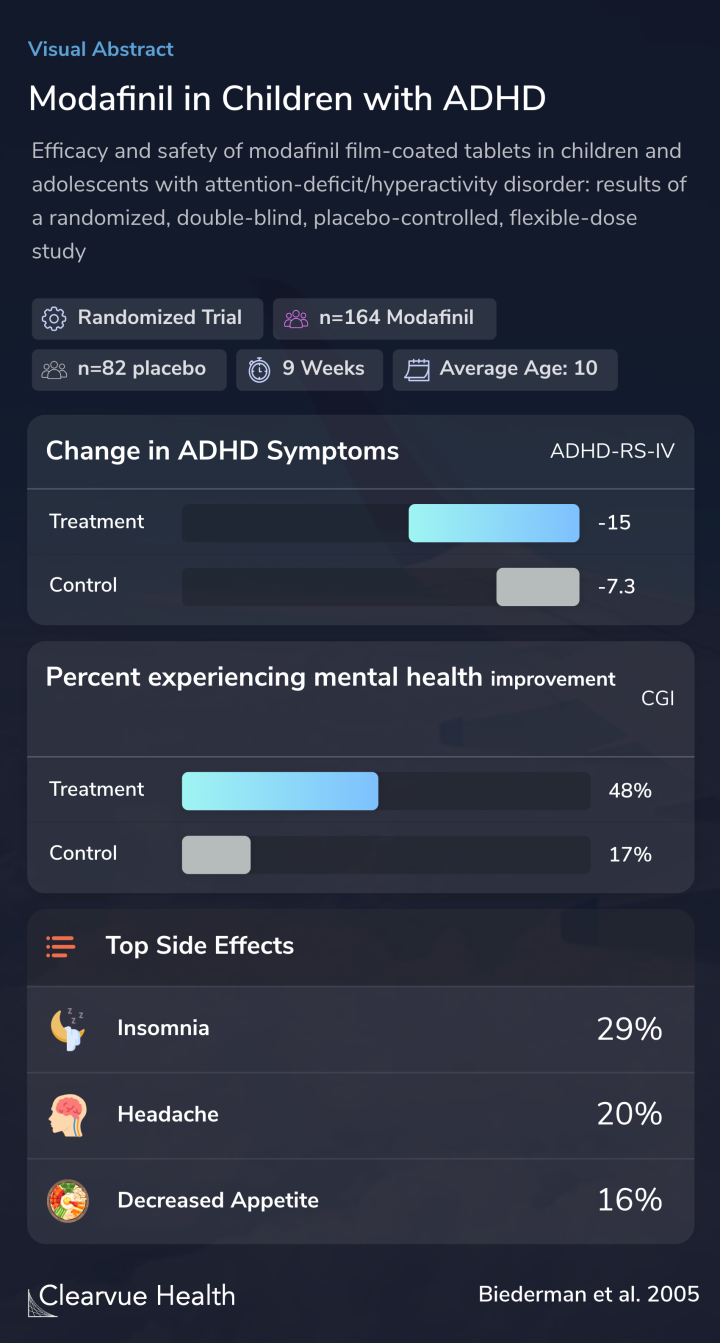 Modafinil in Children with ADHD