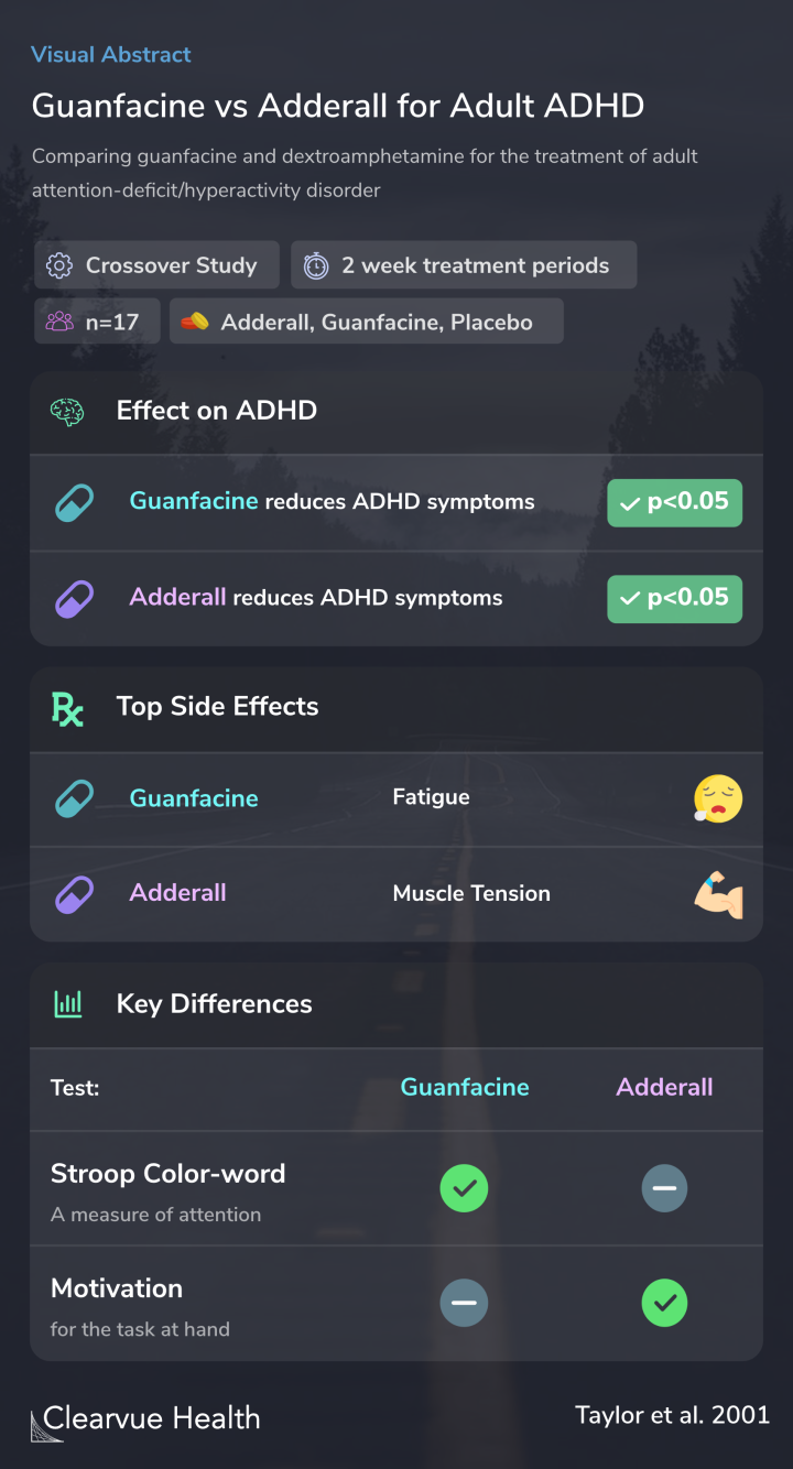 Guanfacine vs Adderall for Adult ADHD