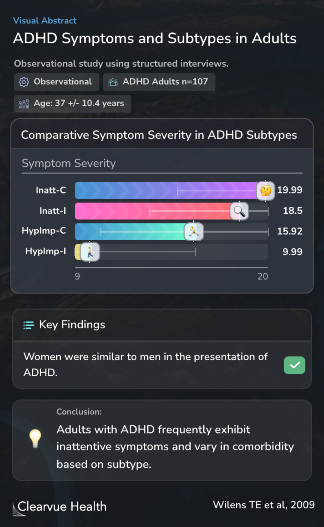 ADHD Symptoms and Subtypes in Adults