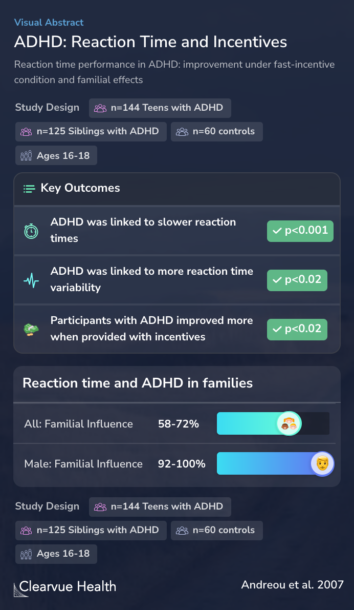 ADHD: Reaction Time and Incentives