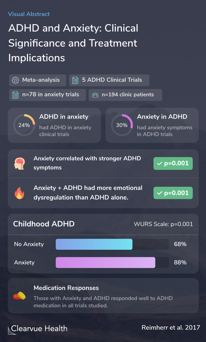 ADHD and Anxiety: Clinical Significance and Treatment Implications