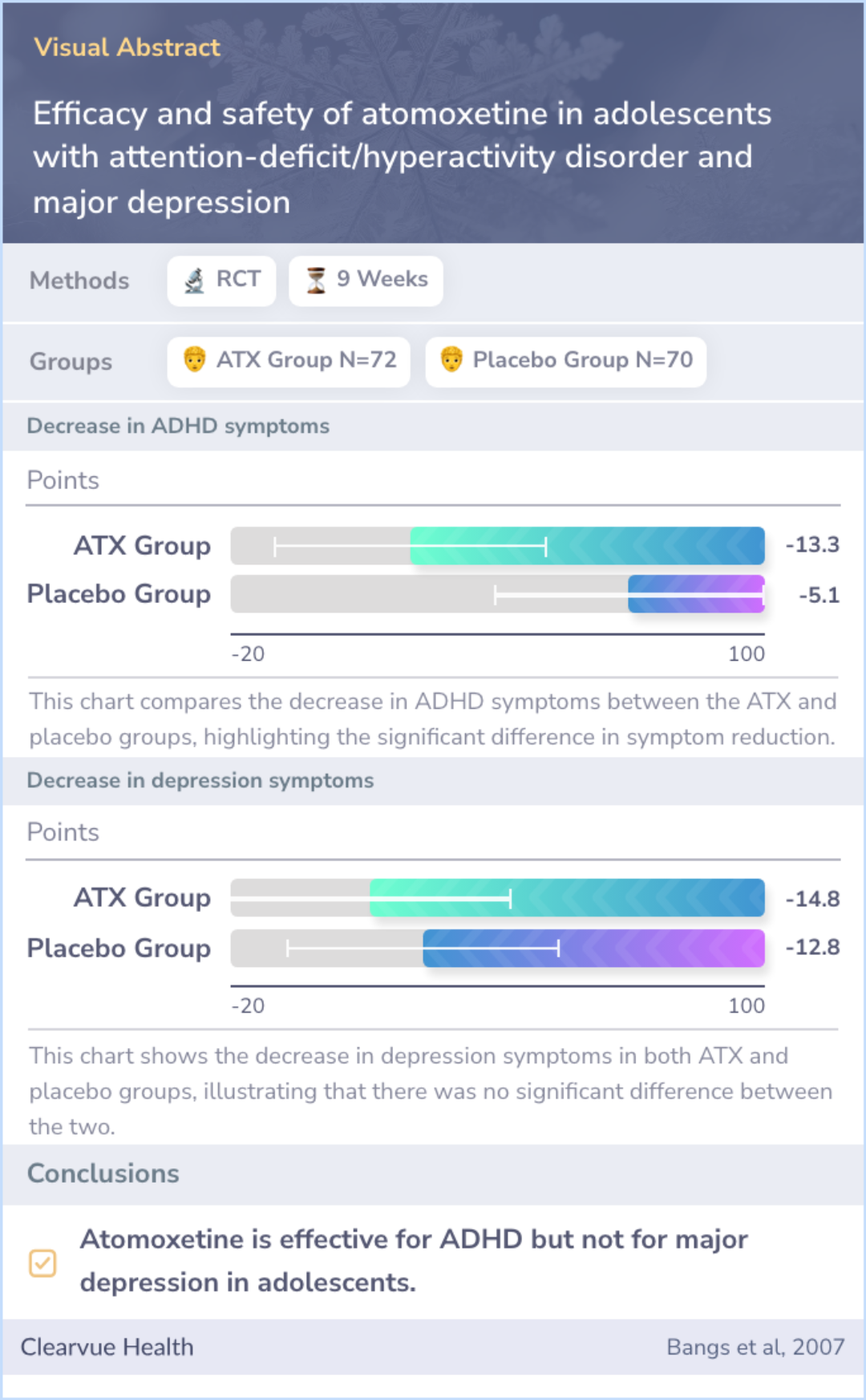 A visual abstract on Efficacy and safety of atomoxetine in adolescents with attention-deficit/hyperactivity disorder and major depression