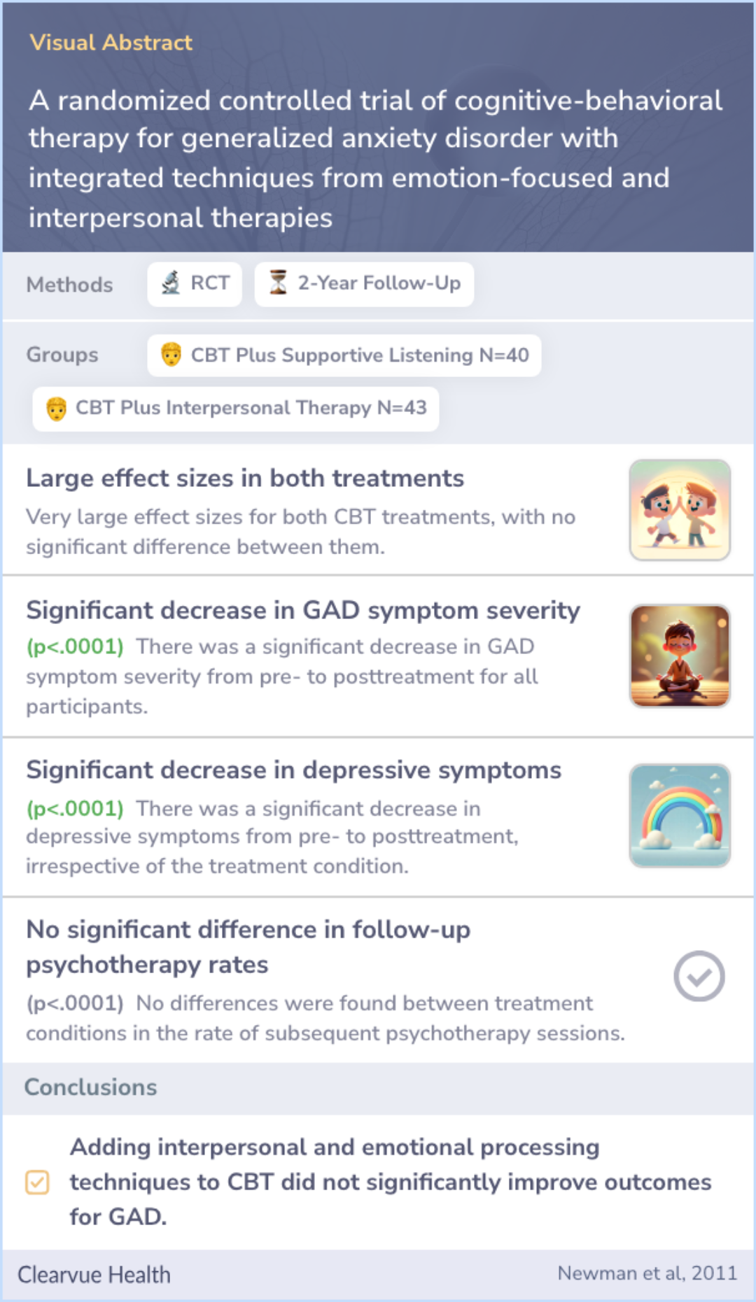 A visual abstract on A randomized controlled trial of cognitive-behavioral therapy for generalized anxiety disorder with integrated techniques from emotion-focused and interpersonal therapies