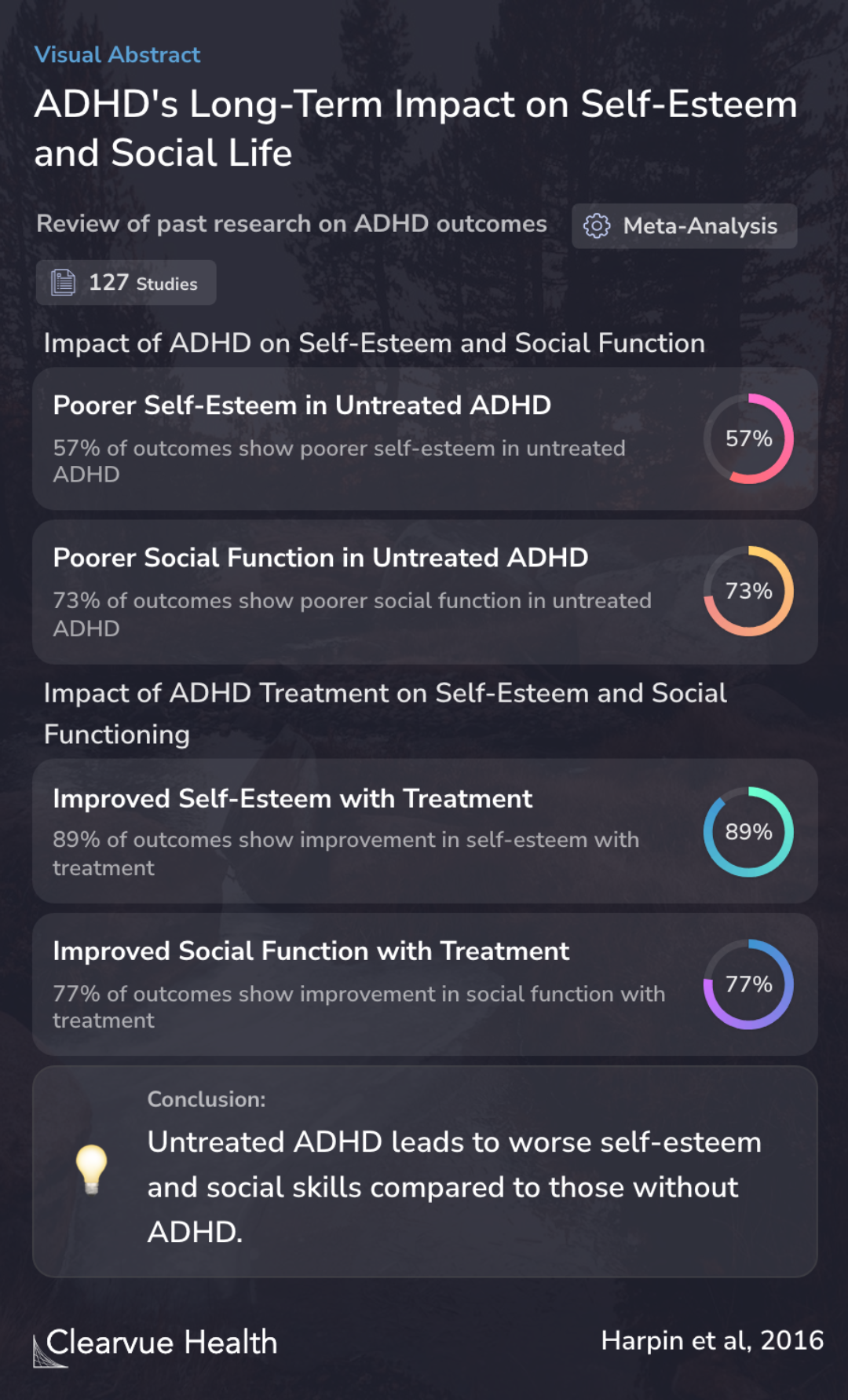 ADHD's Long-Term Impact on Self-Esteem and Social Life