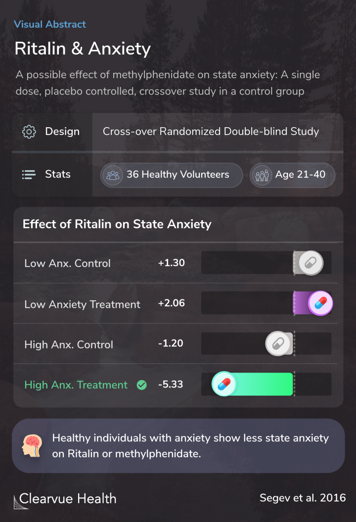 Ritalin & Anxiety