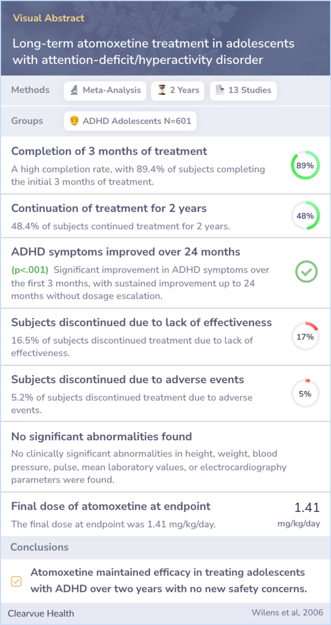 A visual abstract on Long-term atomoxetine treatment in adolescents with attention-deficit/hyperactivity disorder