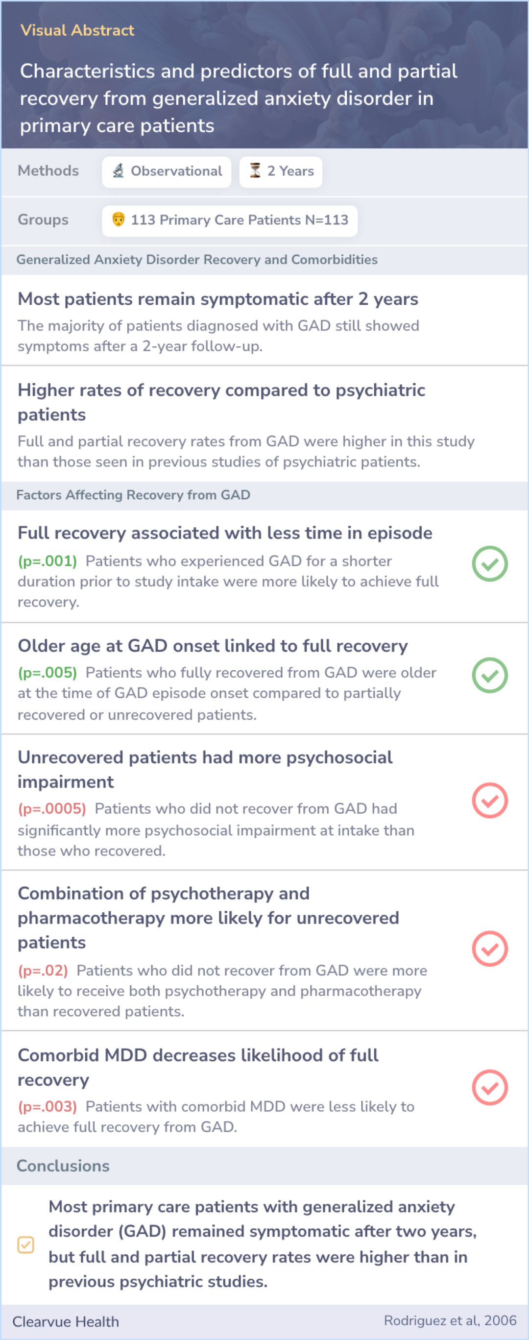 A visual abstract on Characteristics and predictors of full and partial recovery from generalized anxiety disorder in primary care patients