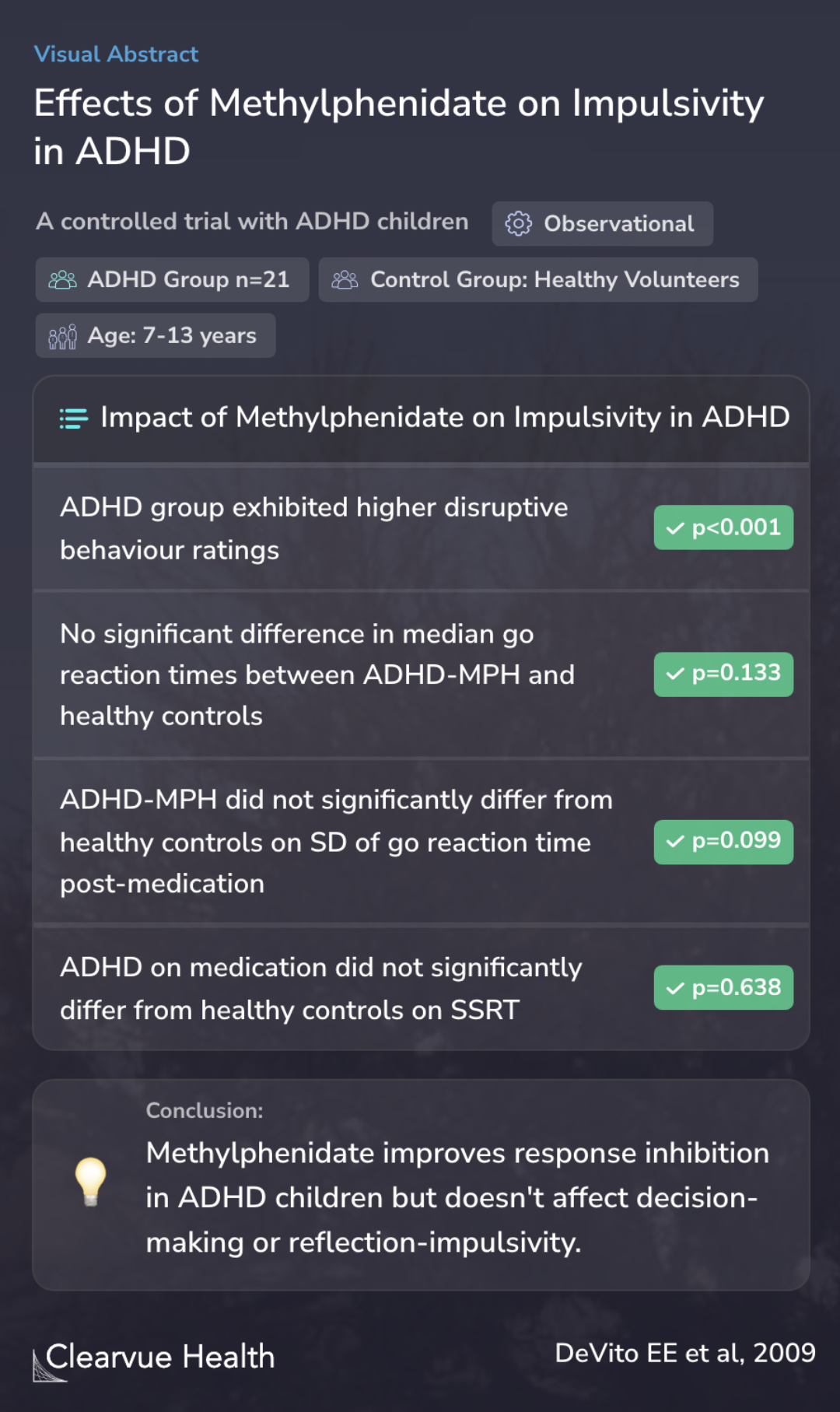 Effects of Methylphenidate on Impulsivity in ADHD