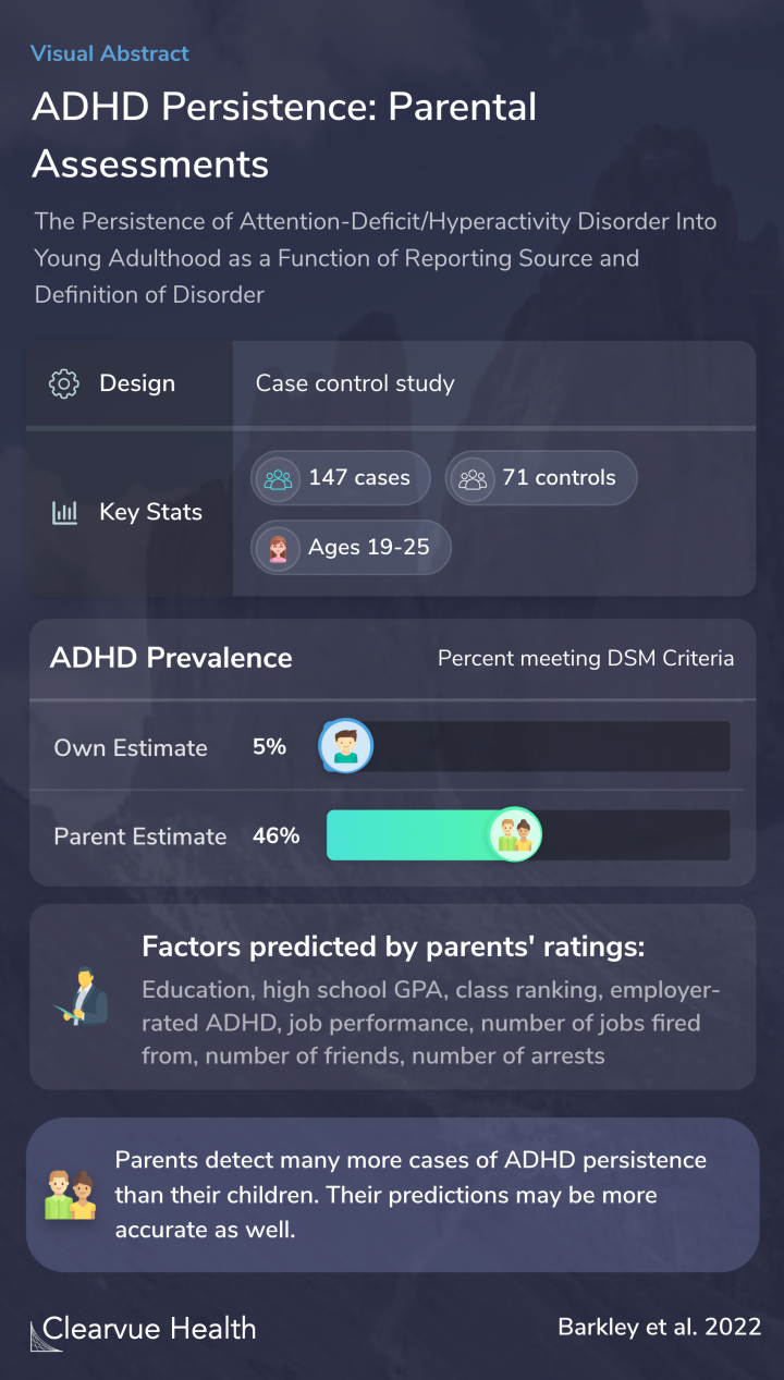 ADHD Persistence: Parental Assessments