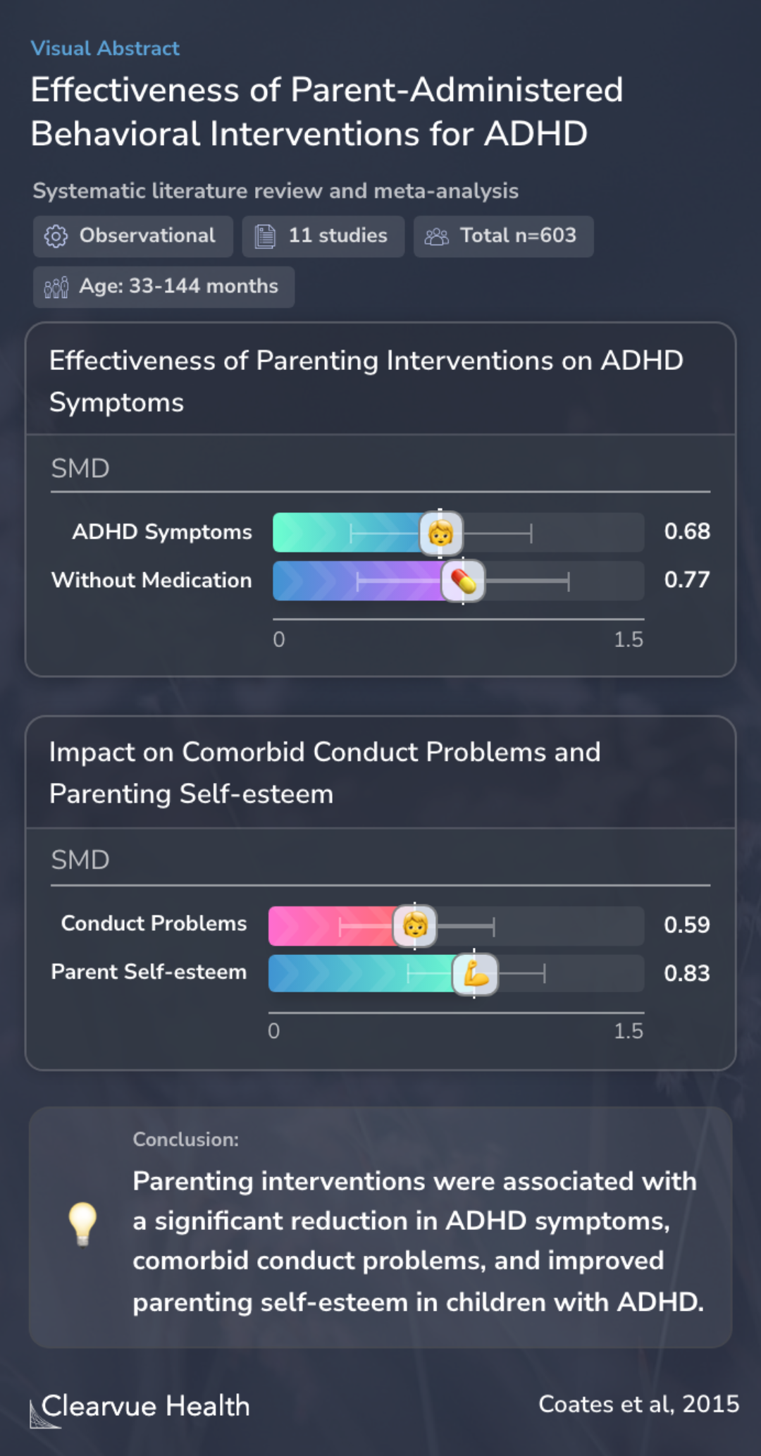 Effectiveness of Parent-Administered Behavioral Interventions for ADHD