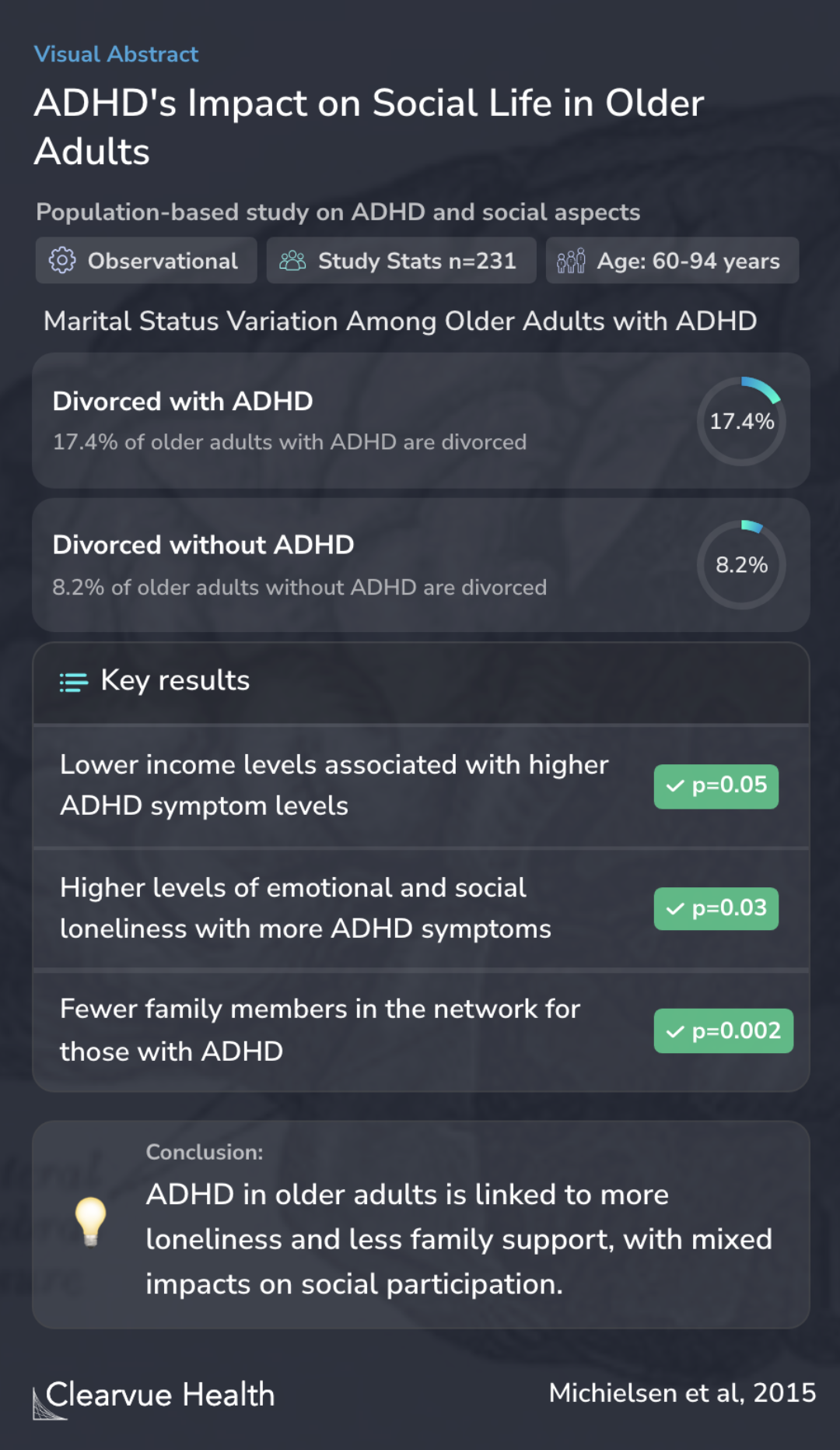ADHD's Impact on Social Life in Older Adults