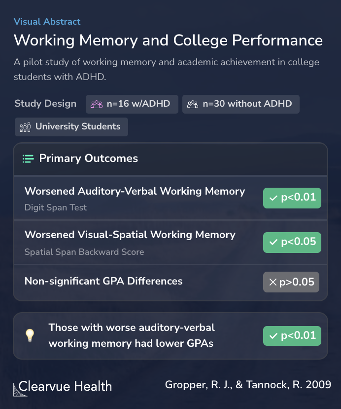 Working Memory and College Performance