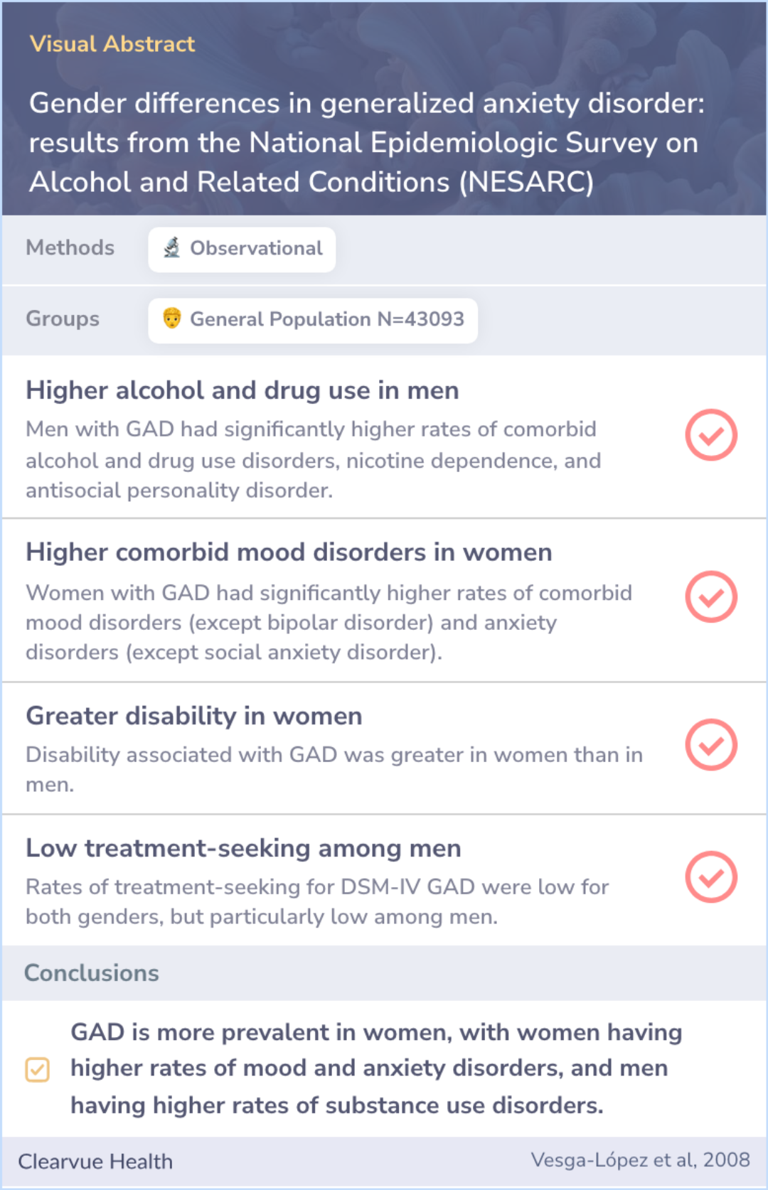 A visual abstract on Gender differences in generalized anxiety disorder: results from the National Epidemiologic Survey on Alcohol and Related Conditions (NESARC)