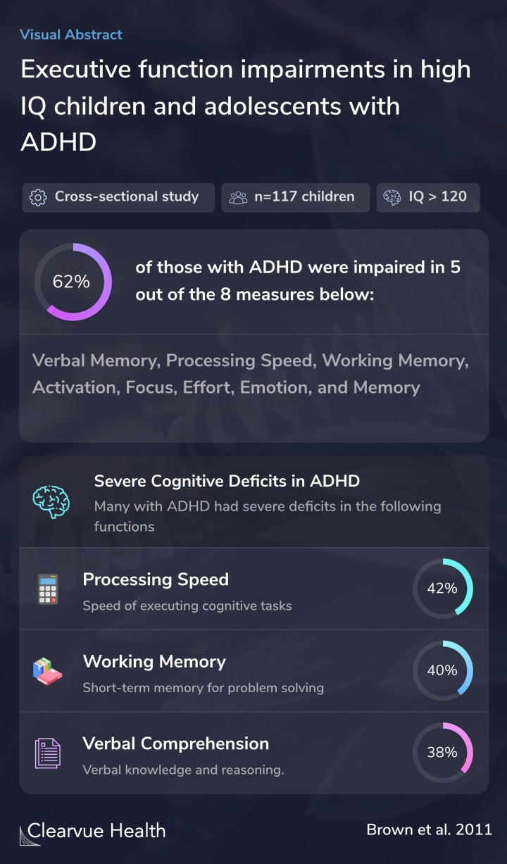 Executive function impairments in high IQ children and adolescents with ADHD