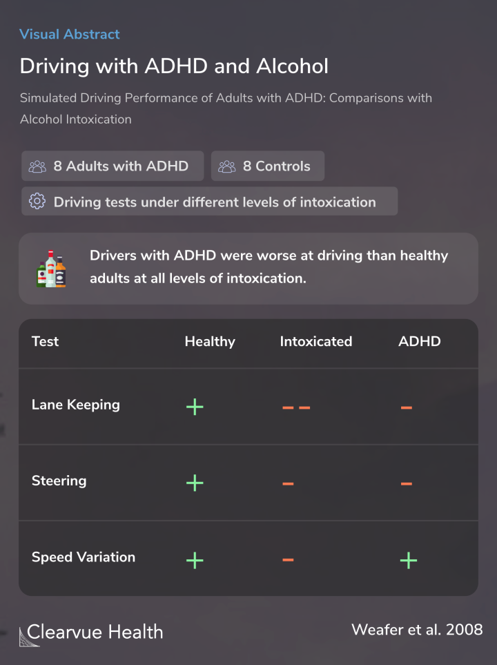 Driving with ADHD and  Alcohol