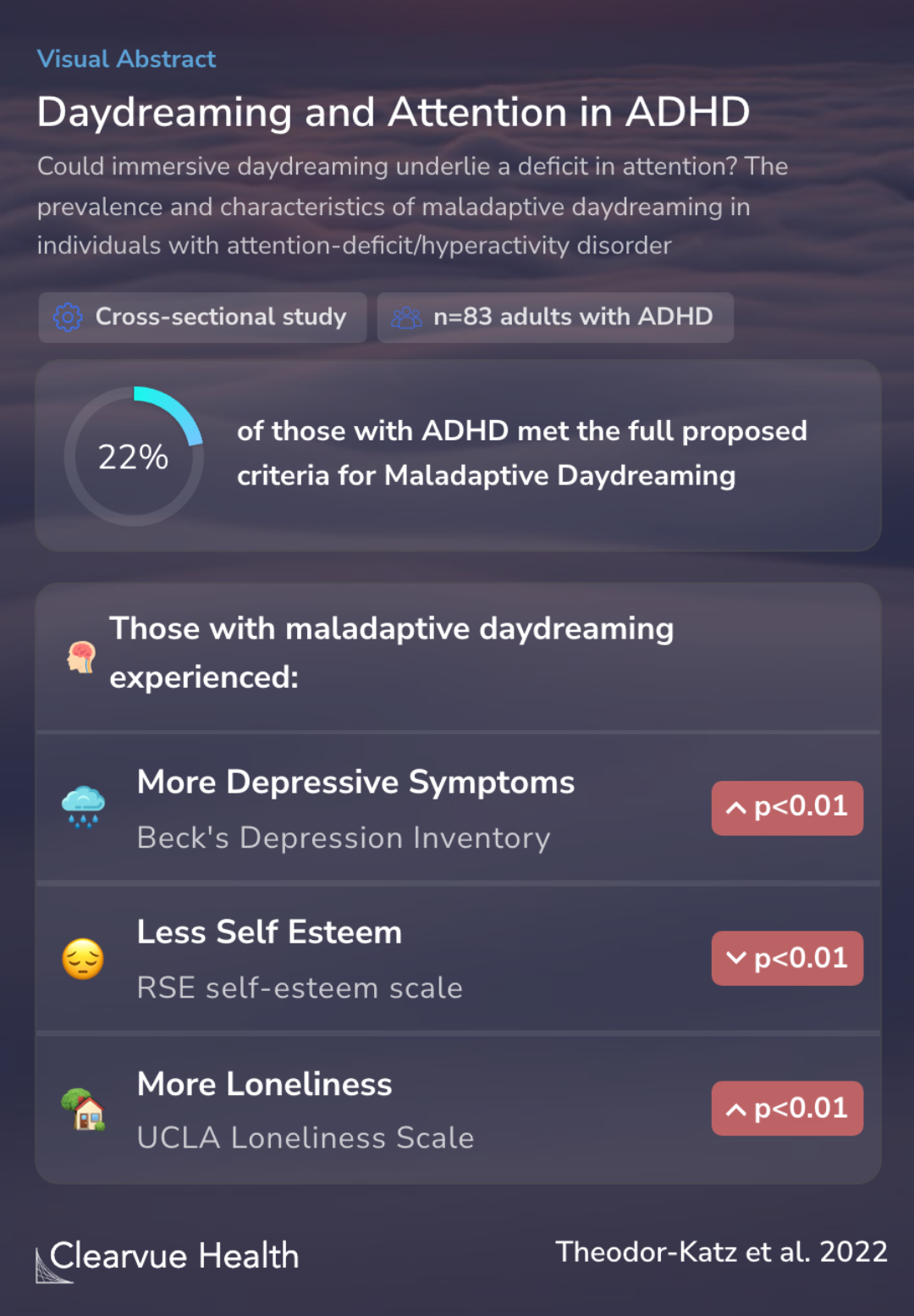 Daydreaming and Attention in ADHD