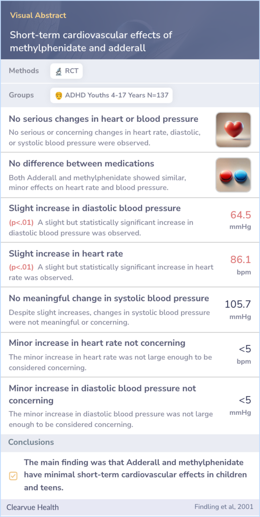 A visual abstract on Short-term cardiovascular effects of methylphenidate and adderall