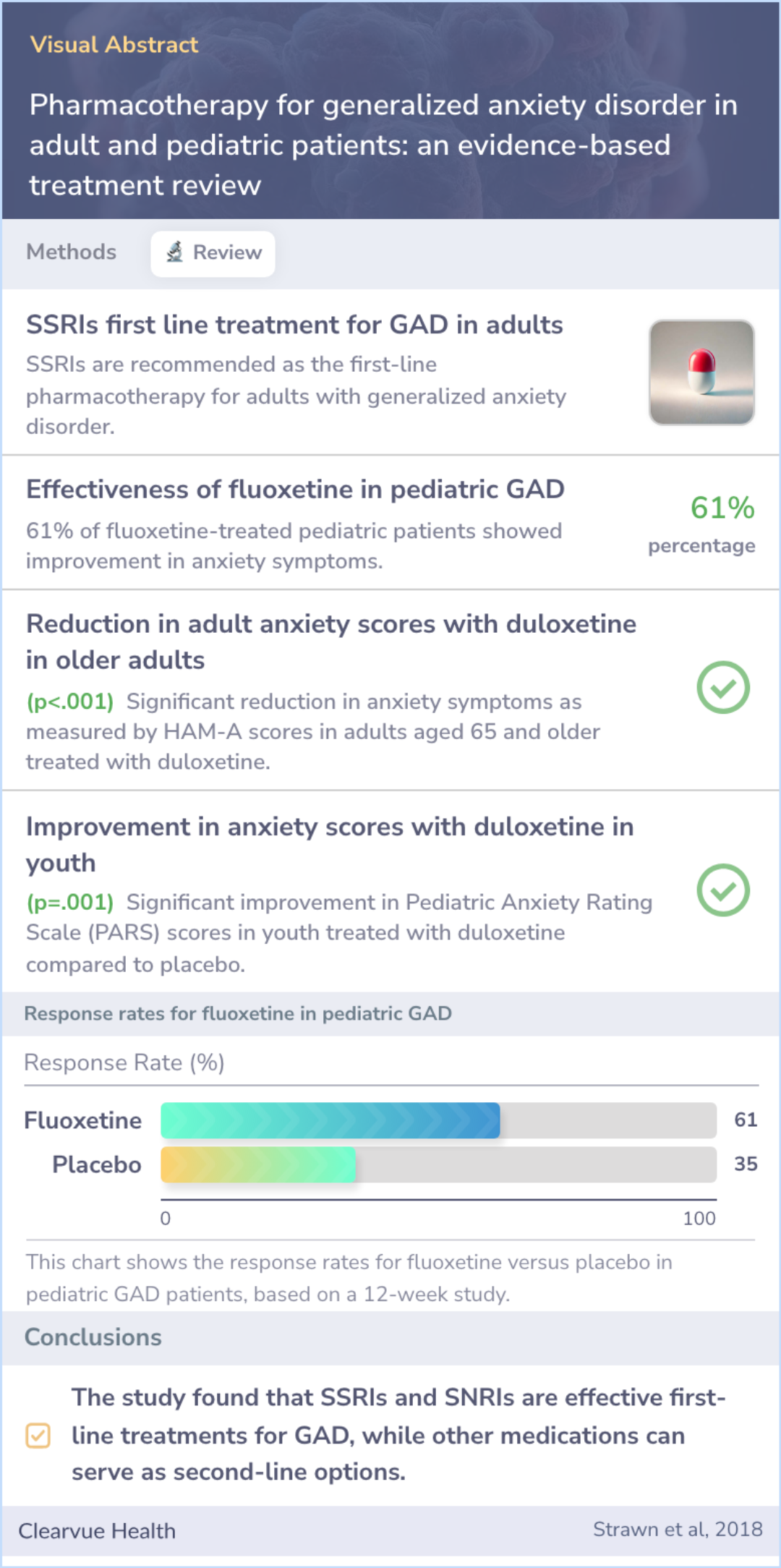 A visual abstract on Pharmacotherapy for generalized anxiety disorder in adult and pediatric patients: an evidence-based treatment review