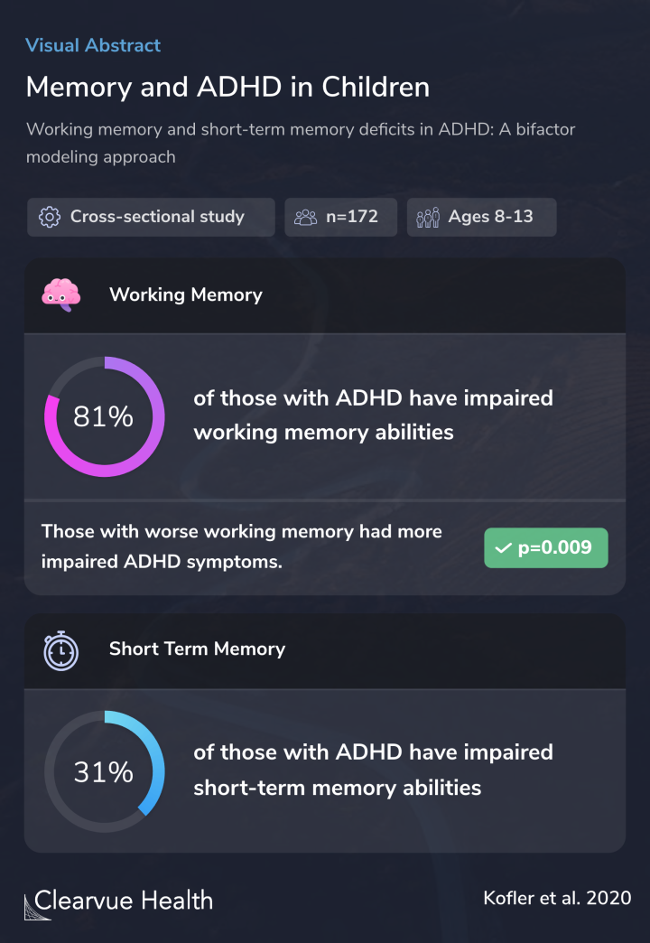 Memory and ADHD in Children