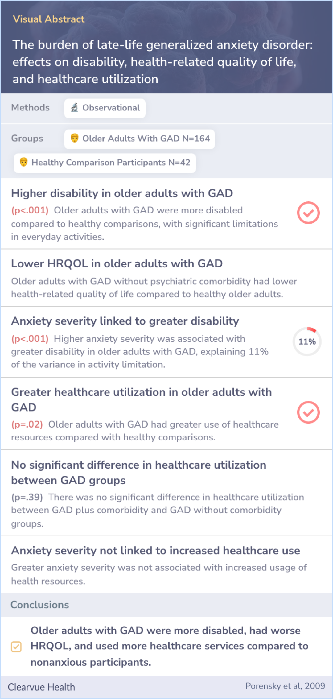 A visual abstract on The burden of late-life generalized anxiety disorder: effects on disability, health-related quality of life, and healthcare utilization