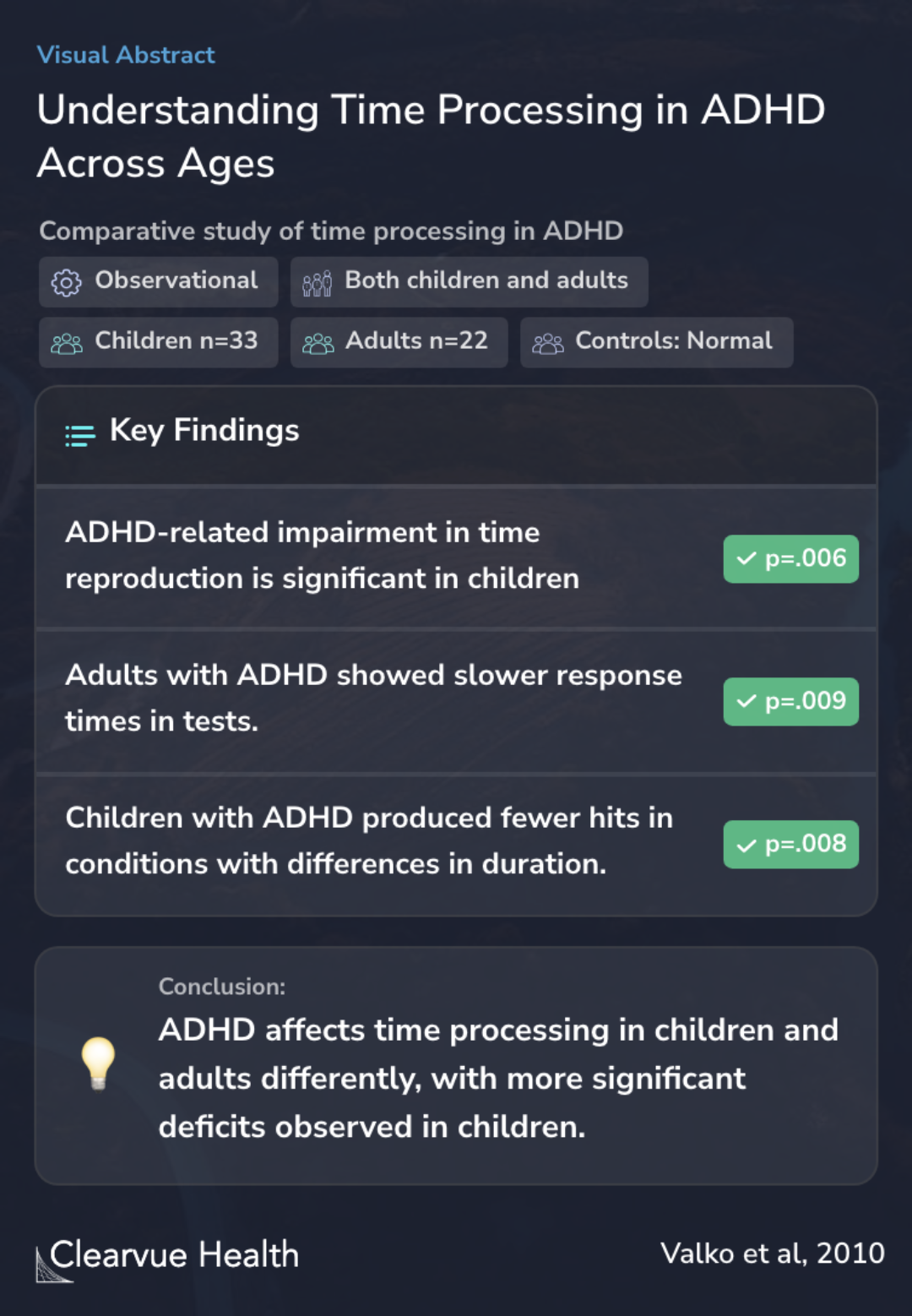 Understanding Time Processing in ADHD Across Ages