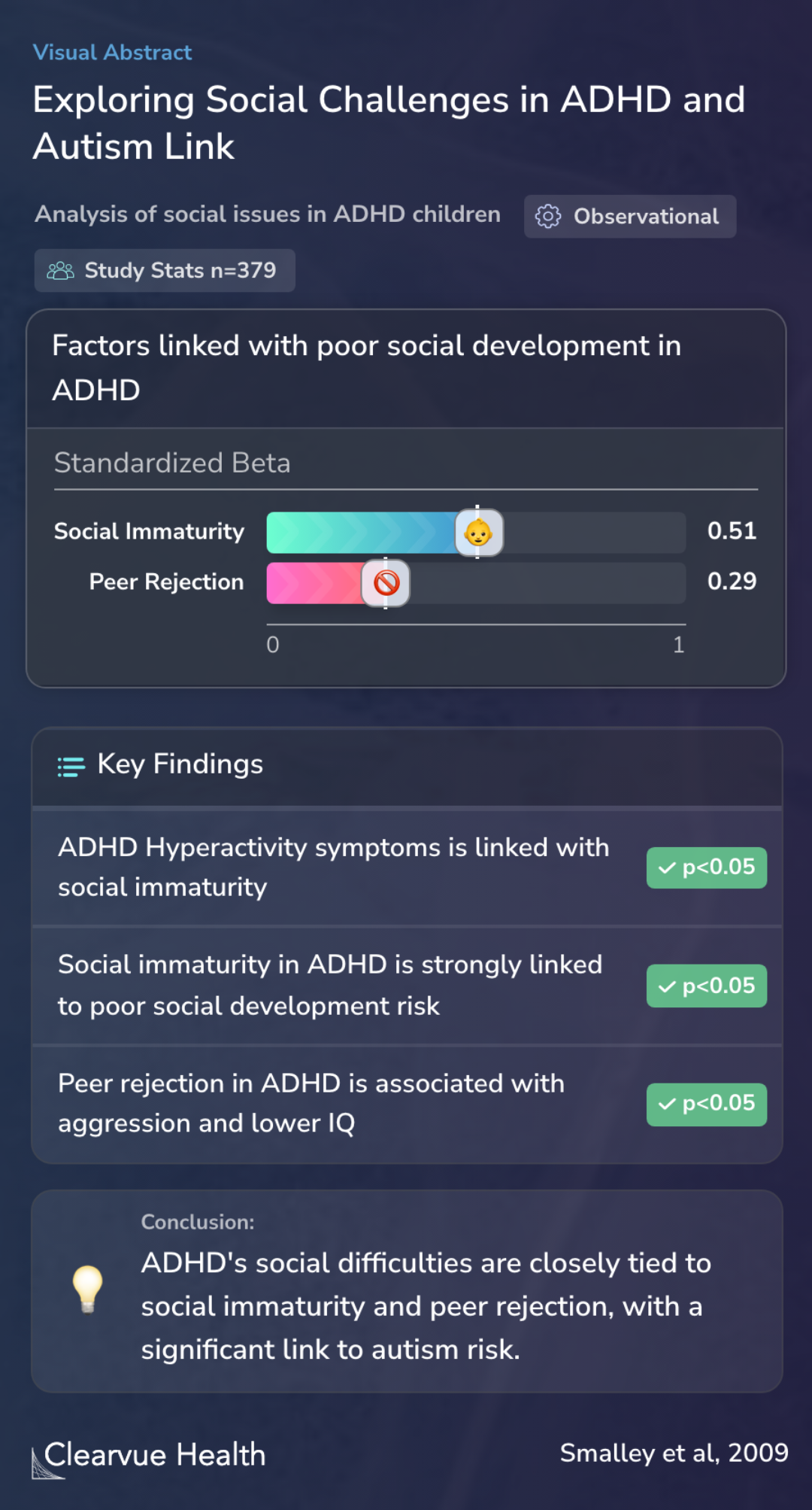 Exploring Social Challenges in ADHD and Autism Link