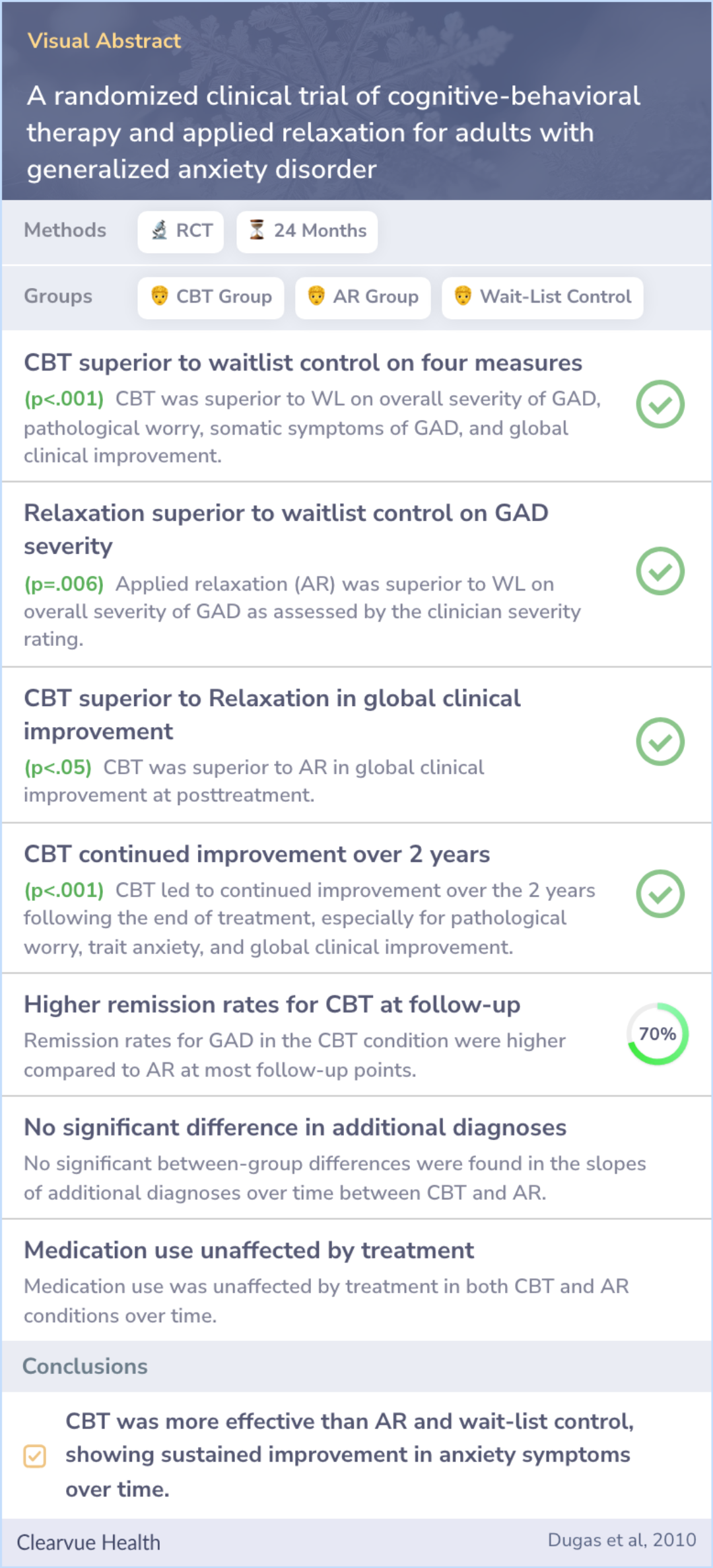 A visual abstract on A randomized clinical trial of cognitive-behavioral therapy and applied relaxation for adults with generalized anxiety disorder