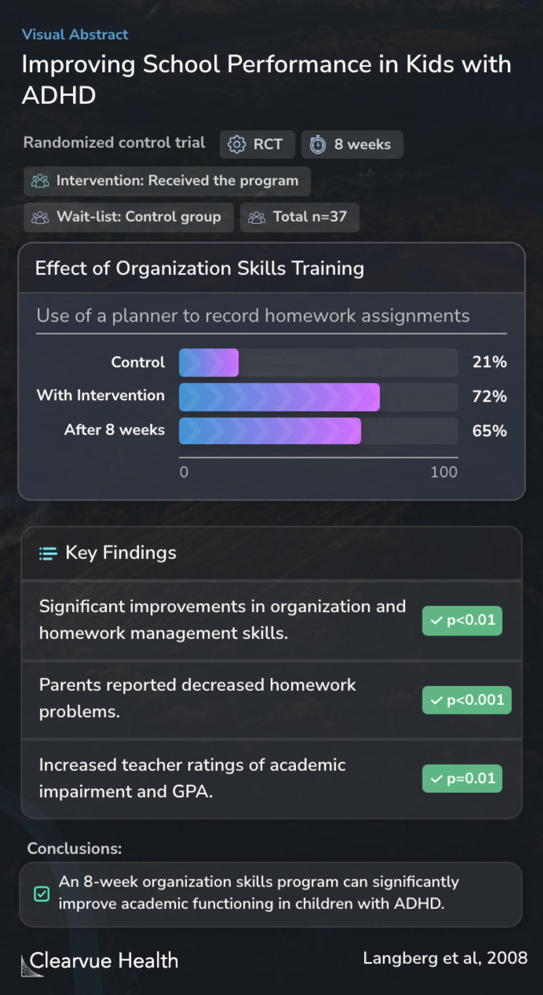 Improving School Performance in Kids with ADHD