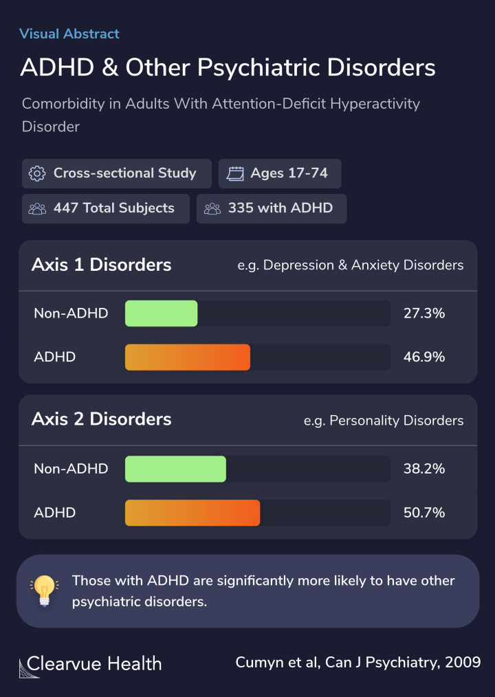ADHD & Other Psychiatric Disorders