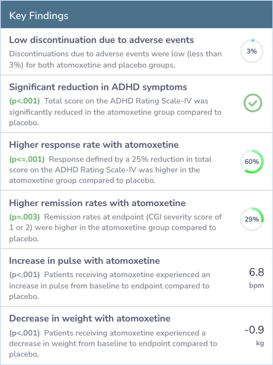 Once-daily atomoxetine treatment for children and adolescents with ...
