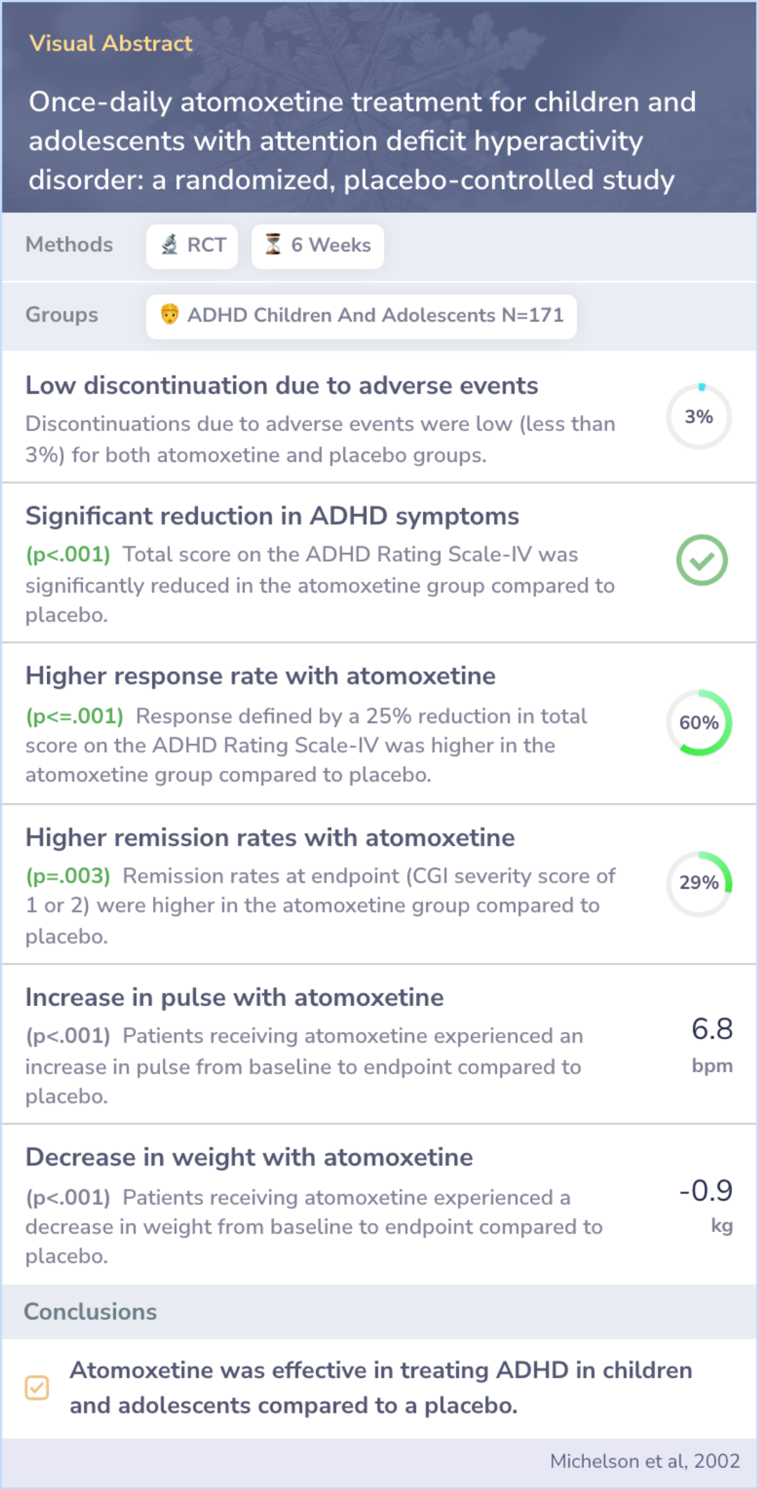 Once-daily atomoxetine treatment for children and adolescents with ...