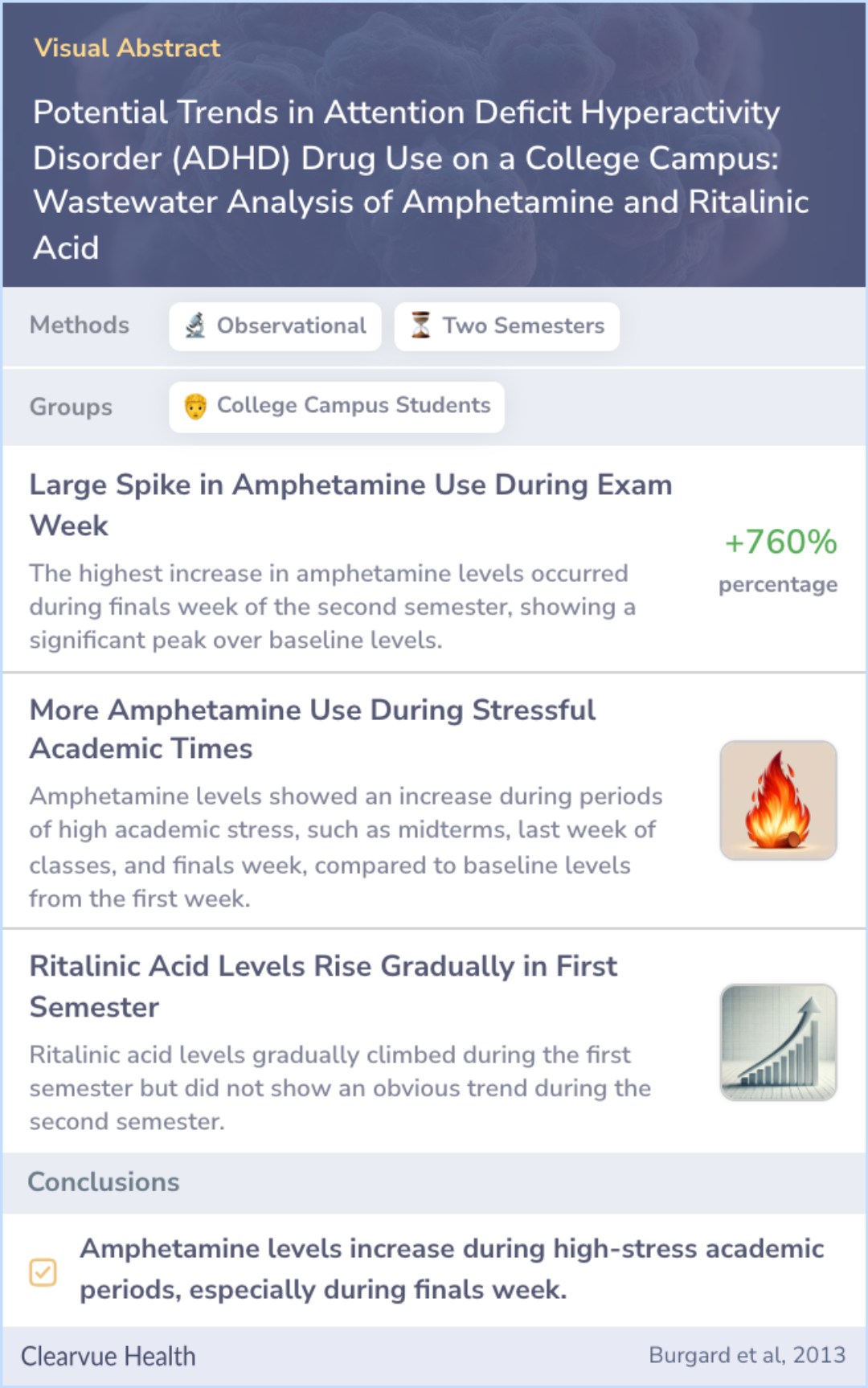 A visual abstract on Potential Trends in Attention Deficit Hyperactivity Disorder (ADHD) Drug Use on a College Campus: Wastewater Analysis of Amphetamine and Ritalinic Acid