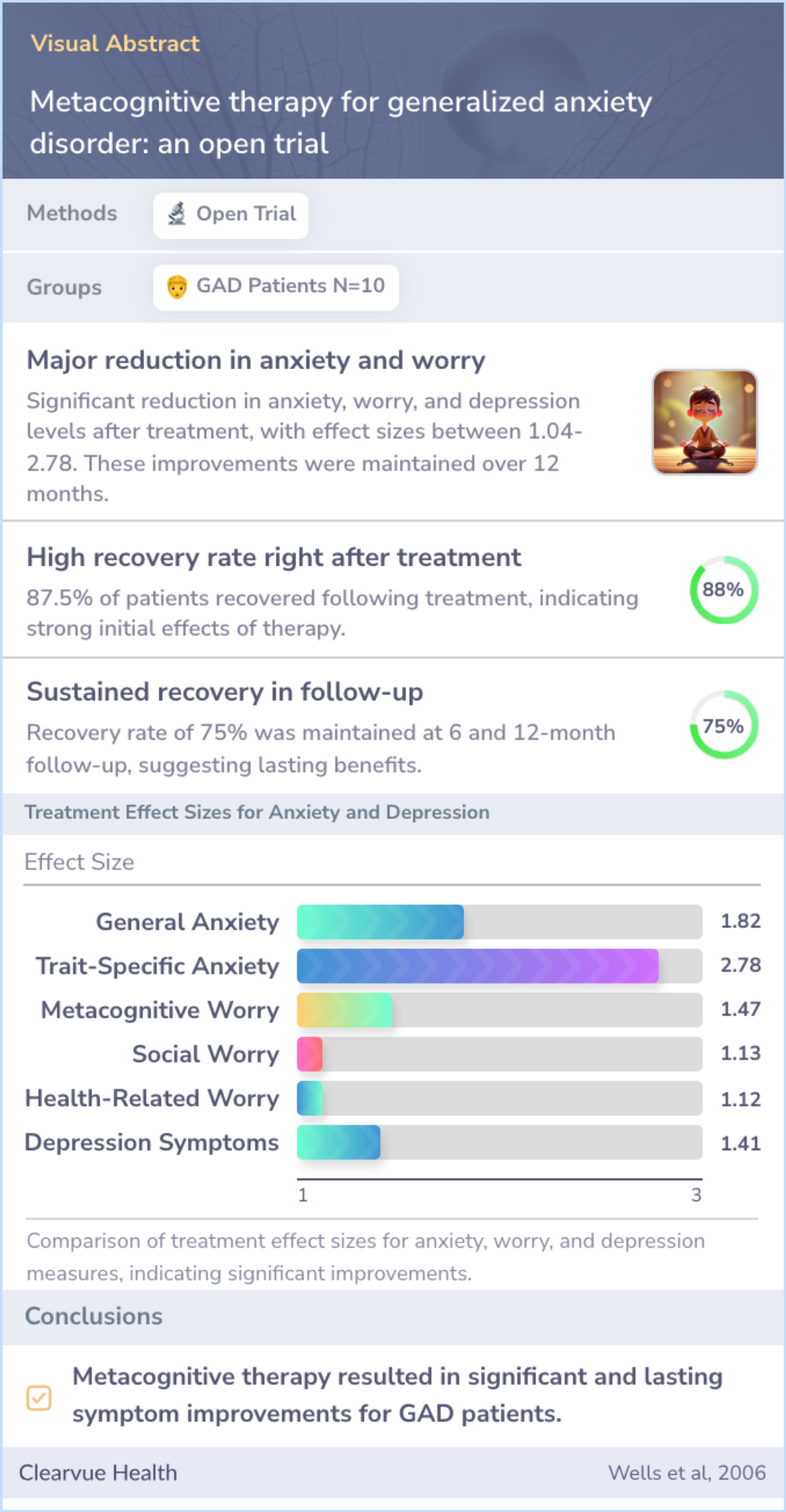 A visual abstract on Metacognitive therapy for generalized anxiety disorder: an open trial
