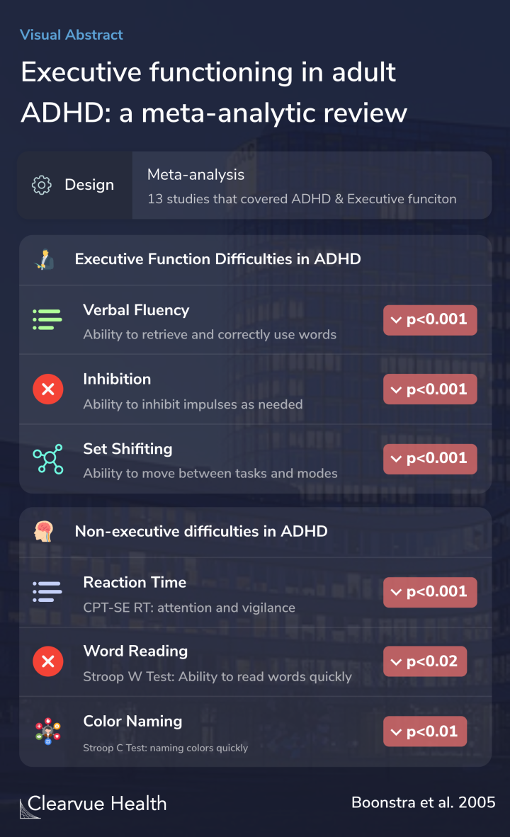 Executive functioning in adult ADHD: a meta-analytic review