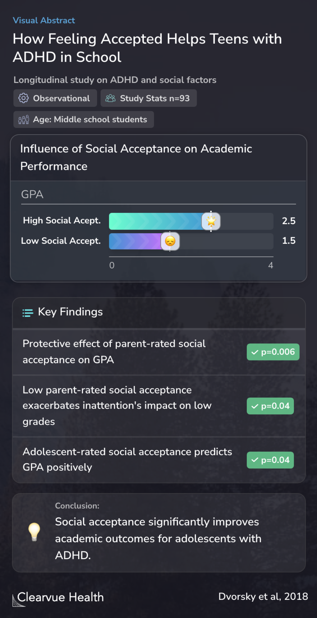 How Feeling Accepted Helps Teens with ADHD in School