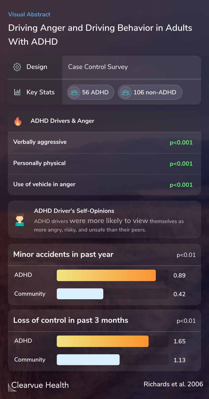 Driving Anger and Driving Behavior in Adults With ADHD