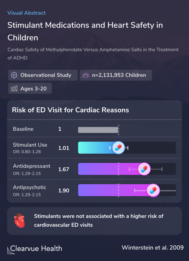Stimulant Medications and Heart Safety in Children