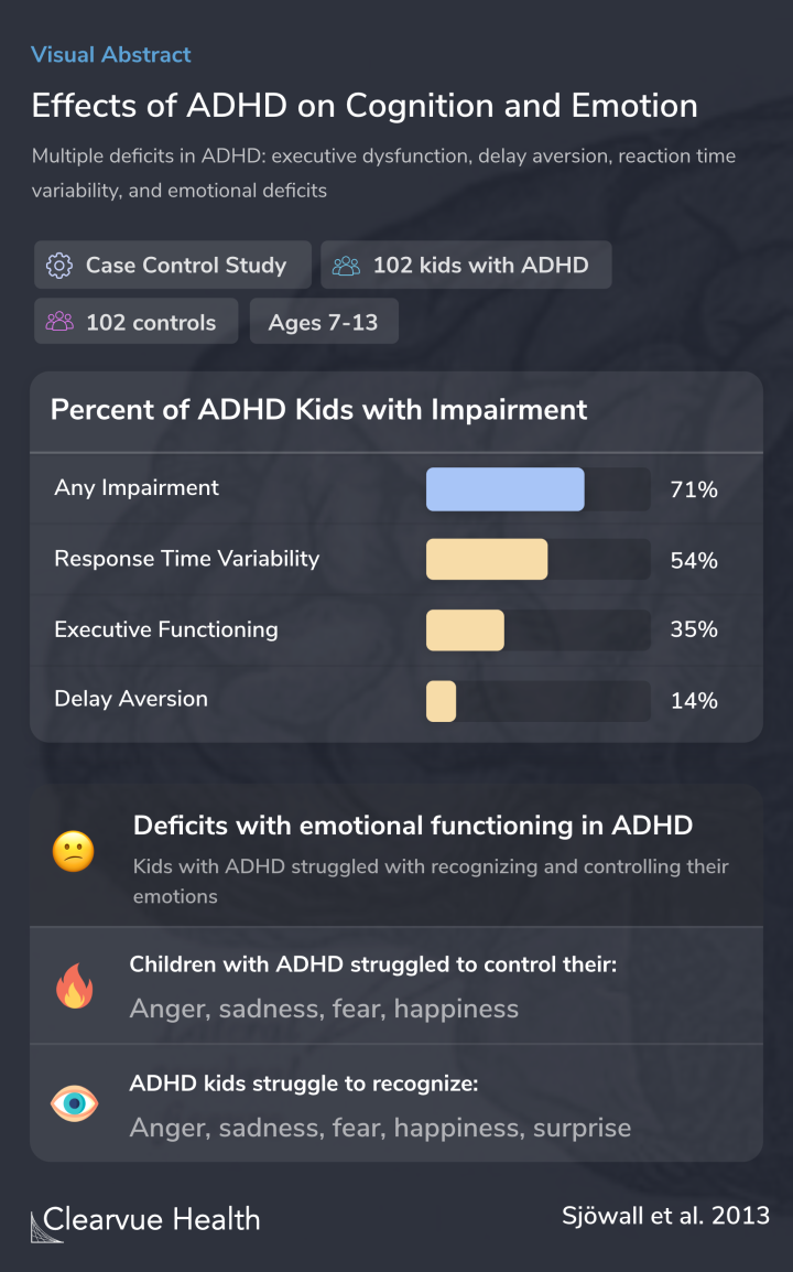 Effects of ADHD on Cognition and Emotion