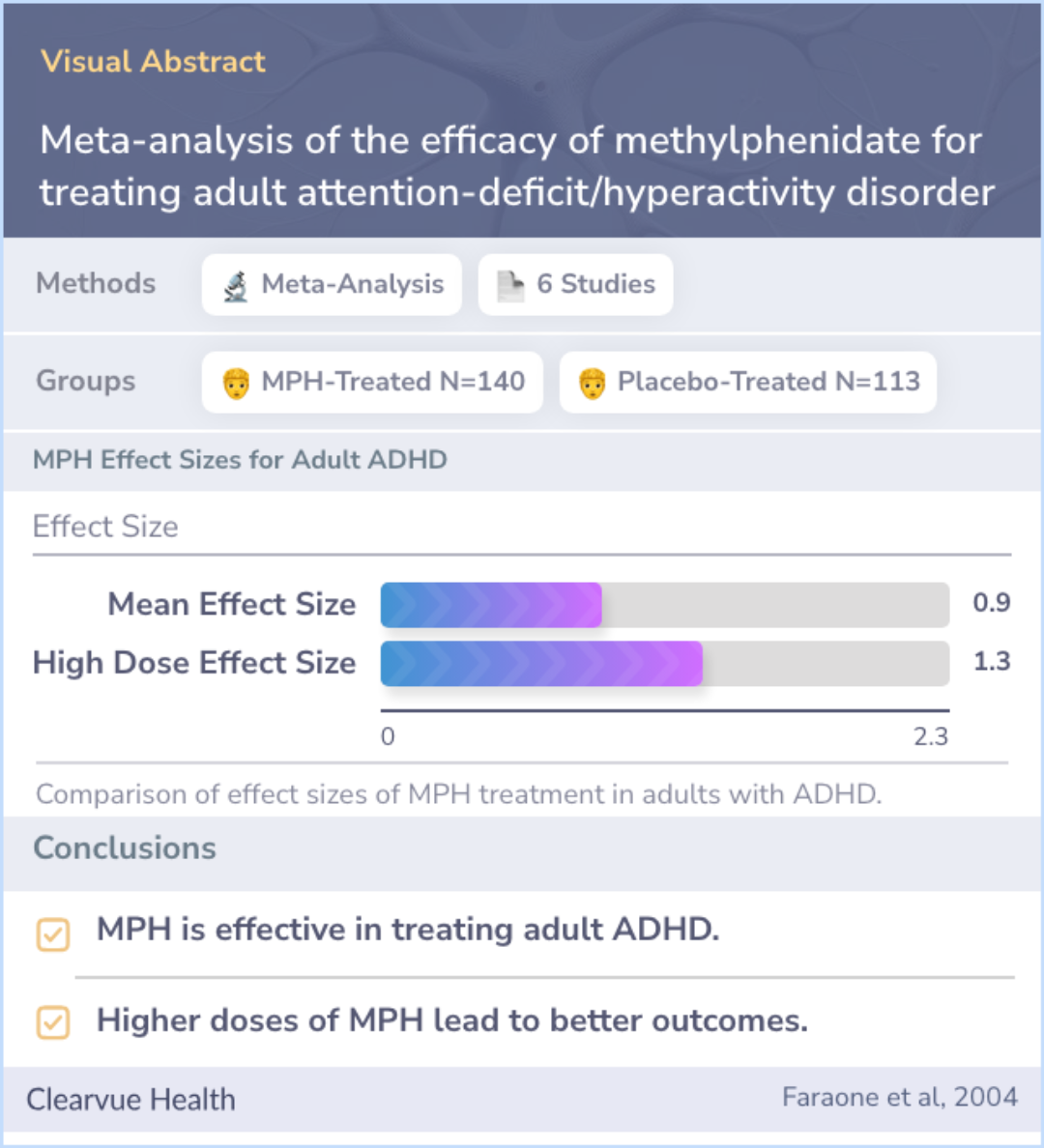 A visual abstract on Meta-analysis of the efficacy of methylphenidate for treating adult attention-deficit/hyperactivity disorder