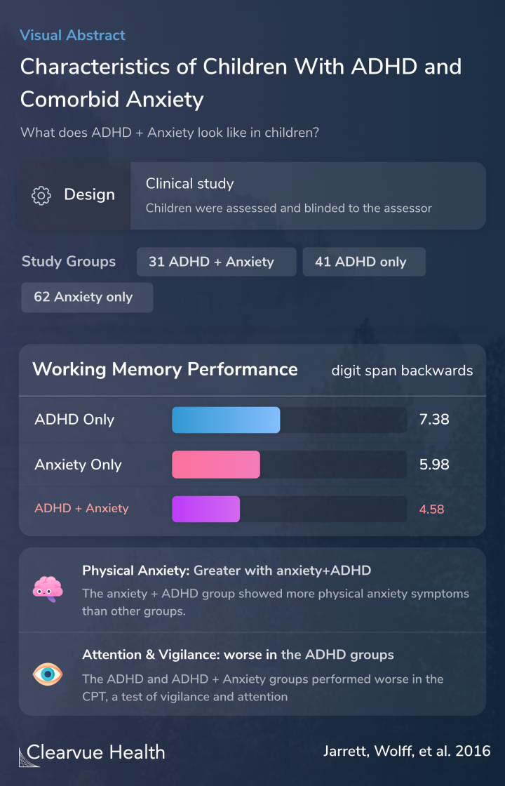 Characteristics of Children With ADHD and Comorbid Anxiety
