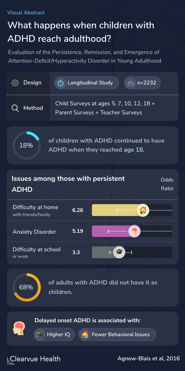 What happens when children with ADHD reach adulthood?