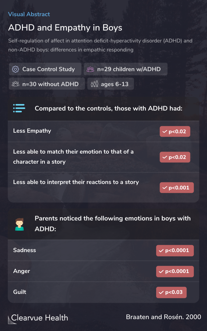ADHD and Empathy in Boys