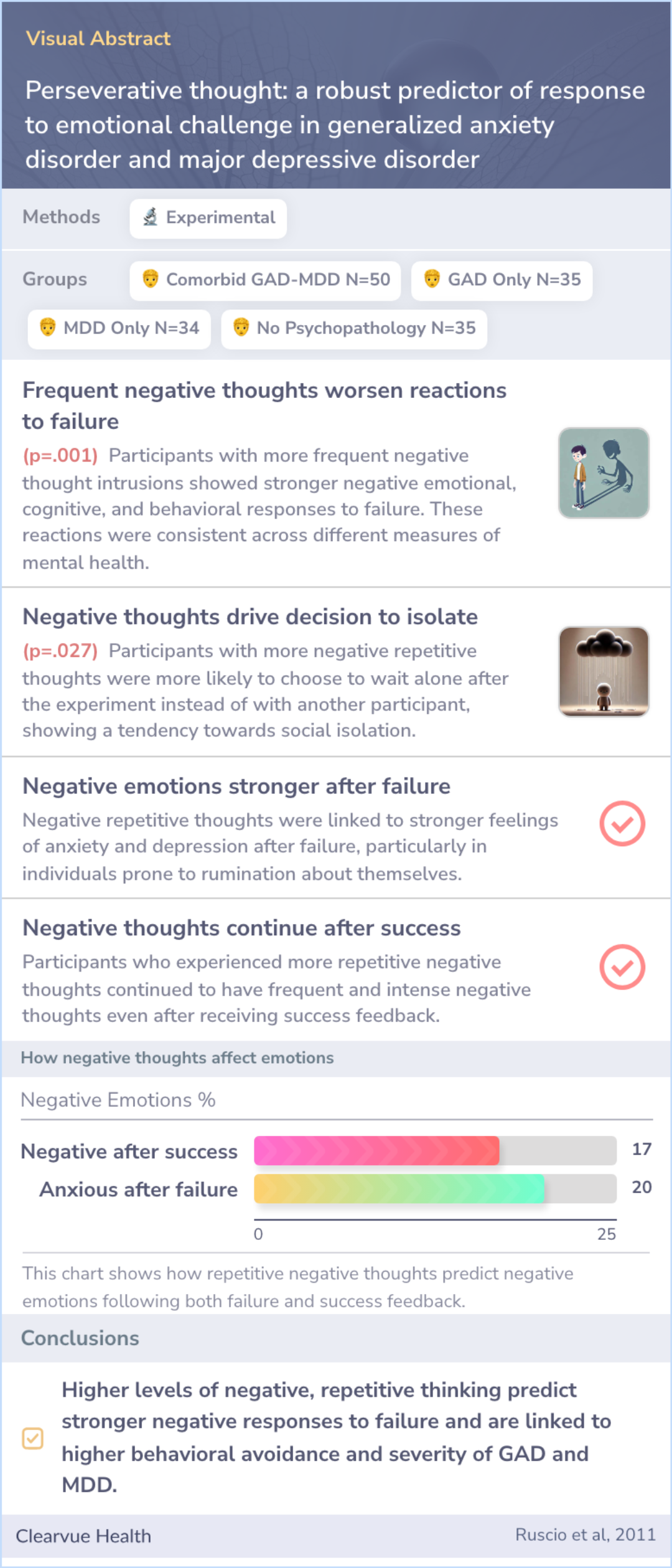 A visual abstract on Perseverative thought: a robust predictor of response to emotional challenge in generalized anxiety disorder and major depressive disorder