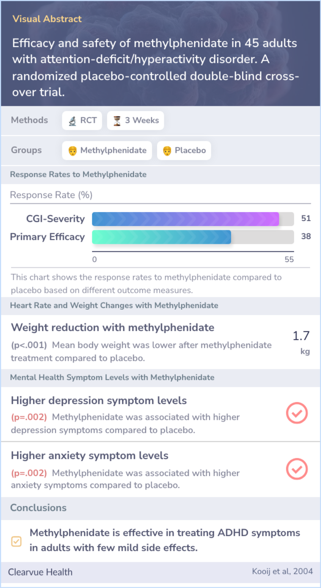 A visual abstract on Efficacy and safety of methylphenidate in 45 adults with attention-deficit/hyperactivity disorder. A randomized placebo-controlled double-blind cross-over trial.