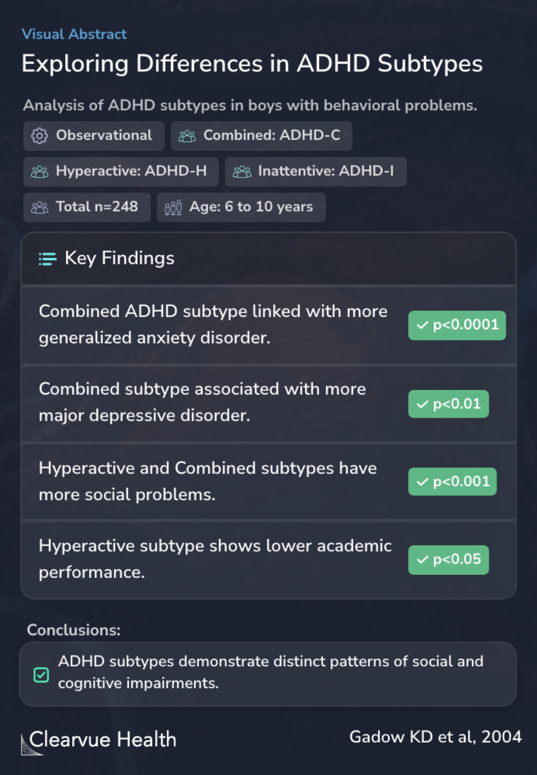 Exploring Differences in ADHD Subtypes