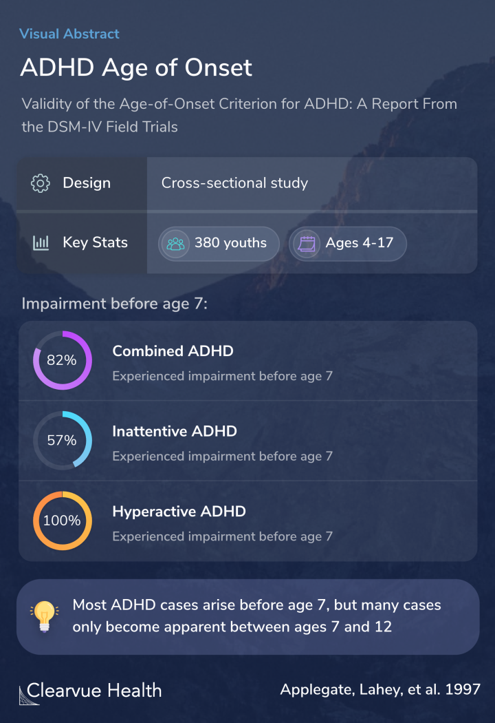 ADHD Age of Onset
